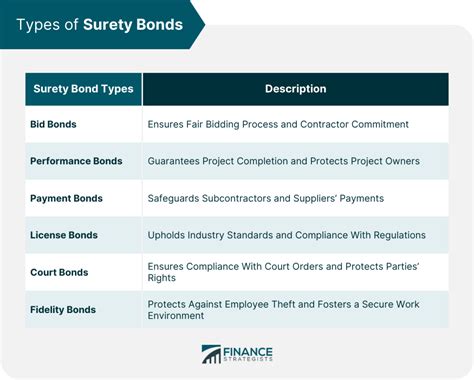 sc surety bond requirements.